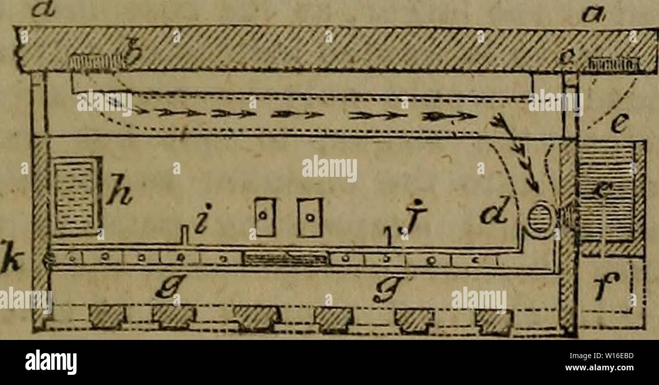 Image d'archive à partir de la page 266 d'un dictionnaire de jardinage moderne. Un dictionnaire de jardinage moderne . dictionaryofmode01john Année : 1847 - 271♦- GRE GRE brisée par les branches pourries qui sont envoyés vers le bas lors de grands vents. 'Un autre examen plus souhaitable est, de prendre des dispositions pour un approvisionnement constant d'eau de pluie. C'est très facile de le faire lorsque la chambre est en train de construire. Les gouttières sont voulu transporter le mouillé du toit ; et, ce faisant, letit être portées dans un réservoir dans la chambre, et utilisé pour l'arrosage des plantes. L'Ardoise- citernes peuvent être utilisés à cette fin, ou ils peuvent être construits en brique et CEM Banque D'Images