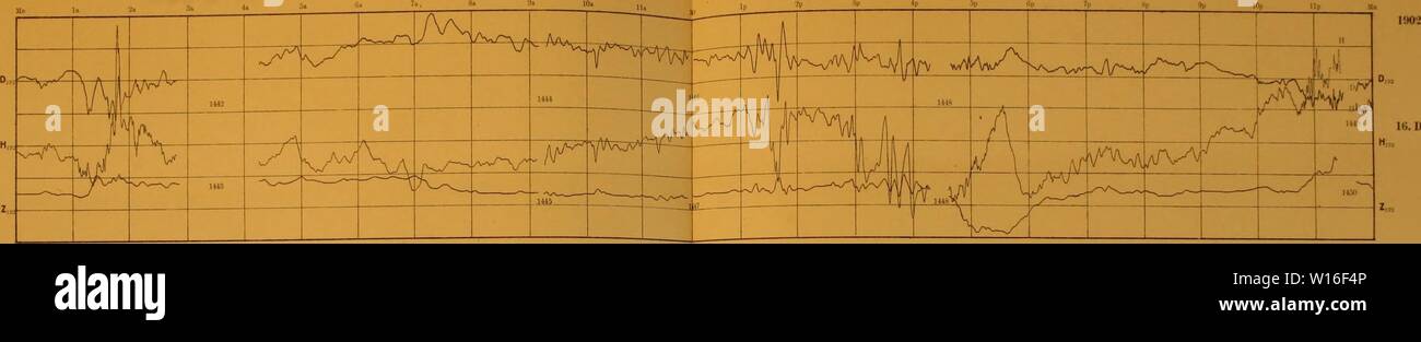 Image d'archive à partir de la page 272 de la Deutsche Südpolar-Expedition, 1901-1903, im Auftrage. Deutsche Südpolar-Expedition, 1901-1903, im Auftrage des Reichsamtes deutschesdpola . des Innern02deut Année : 1912-1901 Südpolar-Expedüion 3 Deutsche Mittlere Ortszeit =Mittl. Gieenw. Zt. + 558,5 Gauss-Station Erdmagnetwcher im südlichen Eismeer Atlas. 361902 Tafel Breite : 66° 2' S., Länge : 89° 38'0. Ü''-. 8''''' ''' '''' ™ August 16-18 l'MI 16. Dez. Mngn ouest. AD 16. Dez. 11. Lettre d'annonce de l'Ouest 10p llp AH n.üpz magn. Kord Banque D'Images