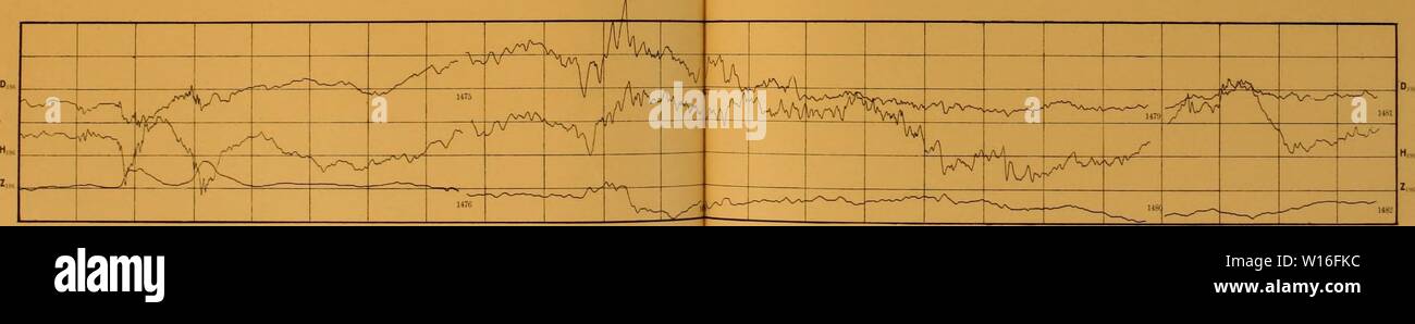 Image d'archive à partir de la page 276 de la Deutsche Südpolar-Expedition, 1901-1903, im Auftrage. Deutsche SÃ¼dpolar-Expedition, 1901-1903, im Auftrage des Reichsamtes deutschesdpola . des Innern02deut Année : 1912 ha ]â 10a 11AH magn. Noid -20. Dez. AZ Mu l&gt ; â &gt ;. Â"IZ. MaÃstab : steigt die Kurve tun 1 mm, afin d westUches um 5 nimmt zu f â h um 5t ab â Z nacli Na 0, ab Dezember 19â21 2p . .Hf 4p hp lOp AD AH maga. Xord 30. Dez. 10|&gt ; jusqu'AZ Banque D'Images