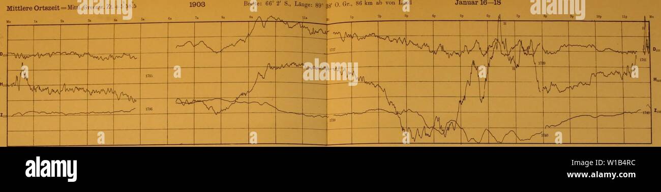 Image d'archive à partir de la page 316 de la Deutsche Südpolar-Expedition, 1901-1903, im Auftrage. Deutsche Südpolar-Expedition, 1901-1903, im Auftrage des Reichsamtes deutschesdpola . des Innern02deut Année : 1912 Deutsche Südpolar-expédition 1901â3 Mittlere Ortszeit =Mittl. Greenw. Zt. + 558,5 G l''- ' 'â' ''' ''°' ''''''' Erdmagnelischer Atlas. 67 h 16 Tajel 1903. De l'Ouest janvier magn. Md&8 AD U gt ; 9a 10a 2p 1U Â"p 5p 6p 10p Uff AH Nord 17. Jan. Banque D'Images