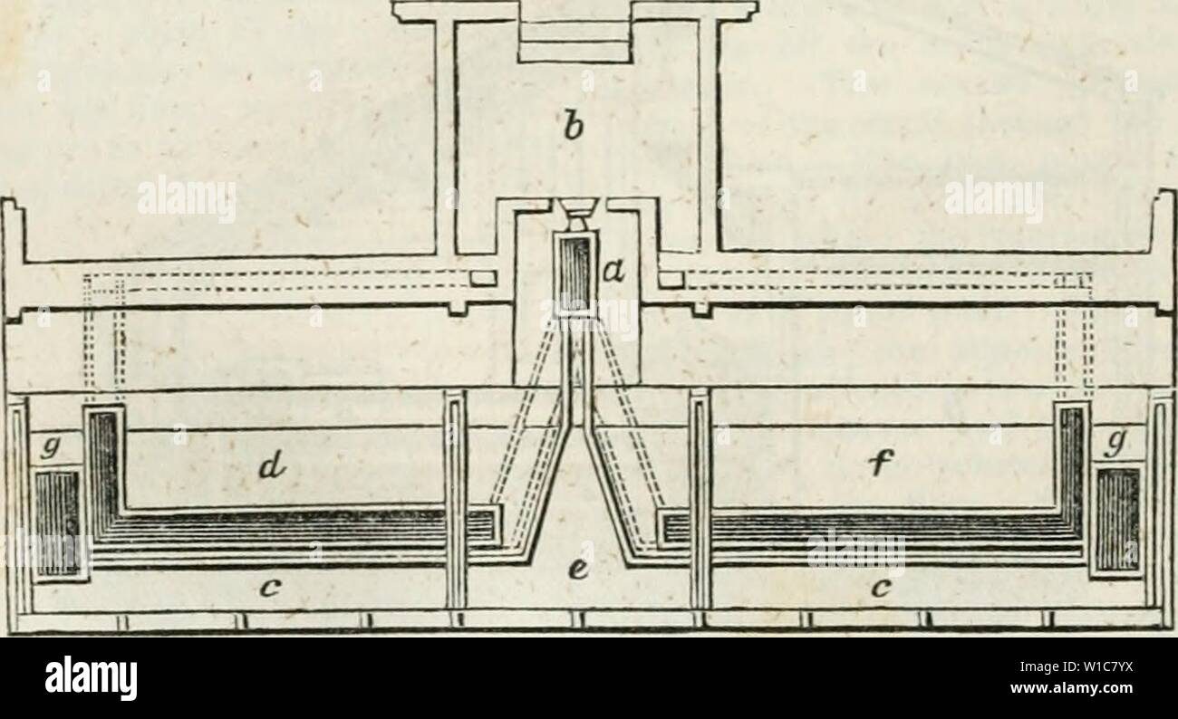 Image d'archive à partir de la page 559 d'un dictionnaire de jardinage moderne. Un dictionnaire de jardinage moderne . dictionaryofmode00john Année : 1847 566 STO STO les gérer ; mais les jardiniers, ou leurs j pour les extrémités de la Chambre le long de la le côté a assistants, ne peut pas être si compétent. j de la cheminée, où ils s'unissent pour cast- ' Le chauffage à eau chaude a | réservoirs fer à chaque extrémité de l'iiouse, aucune des objections que j'ai men-i g g', qui sont des réservoirs chaque trois cités comme appartenant à des conduits de fumée et de vapeur. 1 pieds et six pouces de long, d'un pied six pouces de l'appareil est simple, et pas responsable je large, et une fo Banque D'Images