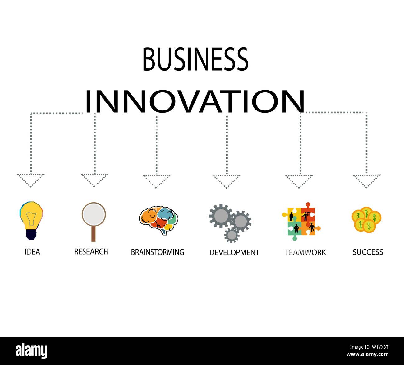 Infographie vectorielle à l'innovation des entreprises concept avec des icônes Illustration de Vecteur