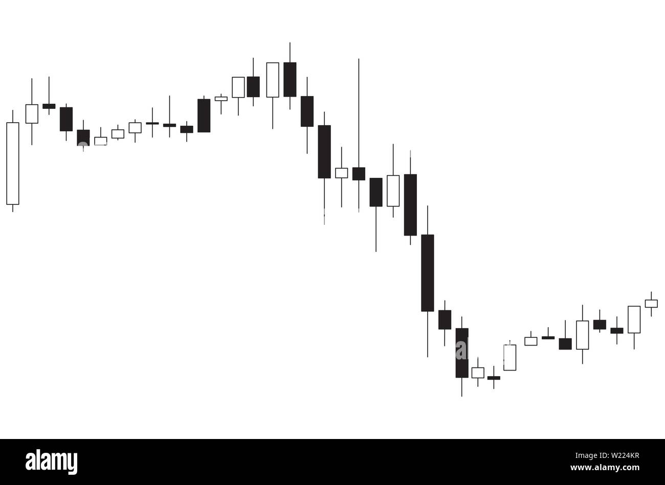 Chandelier japonais noir et blanc tableau montrant le marché à la baisse sur fond blanc Illustration de Vecteur