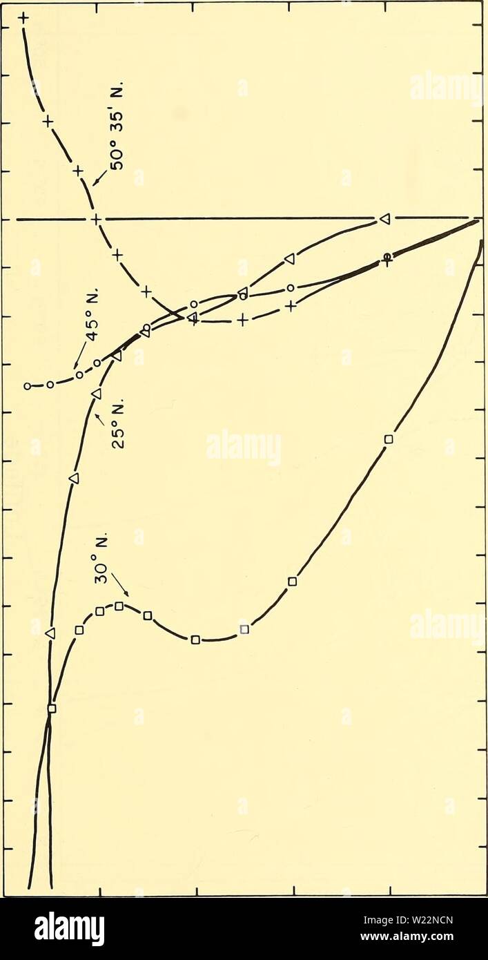 Image d'archive à partir de la page 102 de circulation en profondeur, centre du Pacifique nord. Circulation en profondeur, centre de l'océan Pacifique : 1961, 1962, 1963 deepcirculationc00barb Année : 1965 'J-  =â O 1 O O 00 'â un 1 u cd 0) &lt;A --., Cfi i â &gt ;-. o u o â ¢ â &gt ; CD 10) L &gt ; &gt ; c .2 o 1 &gt ; LO U CJ O 1 o o o o o o Jo o o o o o o o o o 1- SJ948U1 u ; 91 LjidaQ Banque D'Images