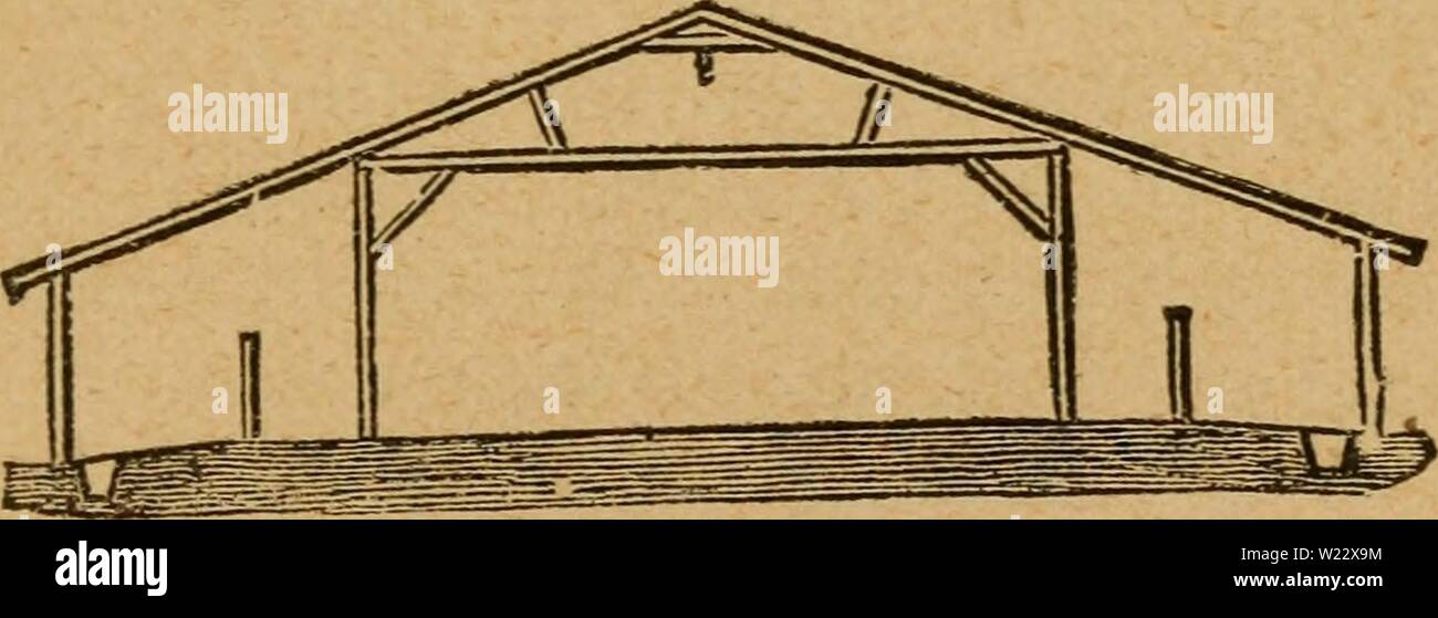 Image d'archive à partir de la page 114 du manuel du producteur laitier ; une pratique. Le producteur laitier d'entretien ; a Practical Treatise on the dairymansmanualp laitiers01stew Année : 1888 Fiff. 12. Fig. 13.-L'ARTICLE DE CHEAP BARN AXD ÉQUITATION. à la figure 12. À la figure 13 est une section d'une grange et écuries connecté. L'immeuble peut même être porté à l'avant-toit inférieur, et fournir des stylos pour les porcs et les veaux, ou des moutons, ou des cabanes ouvertes pour les outils, etc. De cette manière, il est protégé des vents de balayage, ce qui peut avoir peu d'effet hut sur elle. L'espace central est utilisé pour le stockage de foin ou de grain, ou pour le battage et le sid Banque D'Images