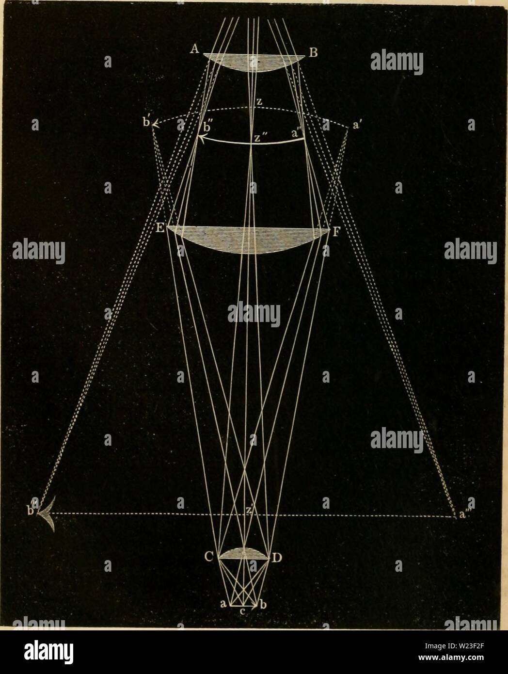 Image d'archive à partir de la page 159 de Das mikroskop Theorie, gebrauch, geschichte. Das mikroskop. Theorie, gebrauch, Geschichte und gegenwärtiger zustand desselben dasmikroskoptheo00hart Année : 1859 152 134 dioptrlschen Collectivglas haus clef composée Mikroskope. a. Sein ist sehr klein, Gesichtsfeld wie schon aus Fig. 64 zu nehmen- ent, wo ist nur ein Theil der Strahlen, welche vom objecte auf das Objectif treffen, das Auge erreicht. b. Die Ebene, dans welcher das liegt Scheinbild gekrümmt ist, Stark, und die Gestalt des Bildes stimmt daher nicht mit jener des Objectes. c. Ein solches aus zwei Li Banque D'Images