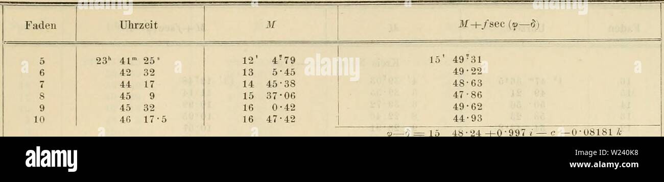 Image d'archive à partir de la page 194 de Denkschriften der Kaiserlichen Akademie der. Denkschriften der Kaiserlichen Akademie der Wissenschaften, Mathematisch-Naturwissenschaftliche Classe denkschriftender32kais Année : 1872 dse Bestimmung Breite und des Azimuthes auf dem faaer Berge bei Wien. 133 •24 +0-997 i - 0-08181 U Kr. N. : o- 5 = lG'35'24H-c H-0-10154 4 (10.) Fäd Kr. S. : 15 51-96 -c-0-08181 UN ( 9 ) " Im Mittel o-5 =16 6-i-o-00986 4 Gew. 18-9 13 12 11 10 s 6 4 3 2 1 13 12 11 10 98 23 48 48 2 41 49 18 5 50 26 50 58 5 51 12 52 53 5 54 17 55 29 56 14 2 57 05 22 29 23 12 23 54 25 25 2 36-5 25 4 Banque D'Images