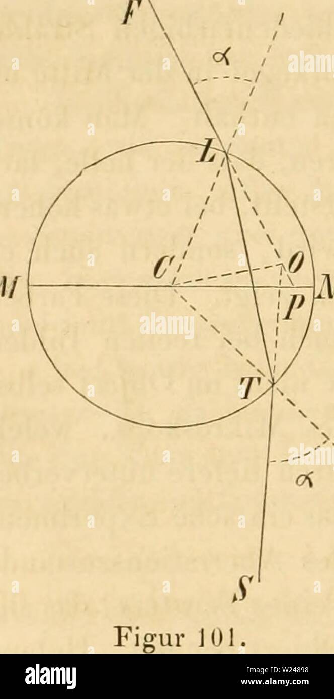 Image d'archive à partir de la page 215 de Das Mikroskop, Theorie und Anwendung. Das Mikroskop, Theorie und Anwendung desselben dasmikroskoptheo01ng Année : 1867 jgg Mikroskopische Walirnehmuiig. gen herbei, welche durch die Brechung der Luftblasen entworfenen Bildchen zeigen. 2. Dans Oeltropfeii Waser. Wir den Oeltropfen 166 betrachten Wasser ganz allgemein Als en re- präsentant eines beliebigen kreisförmigem Verticalschnitt Körpers mit der ein, dans kleinerem Brechungscoefficienten mit moyen eingetaucht ist. Um die Lichtvertheilung Durchschnittsebene in einer gegebenen, welche auf das Mikroskop einges Banque D'Images