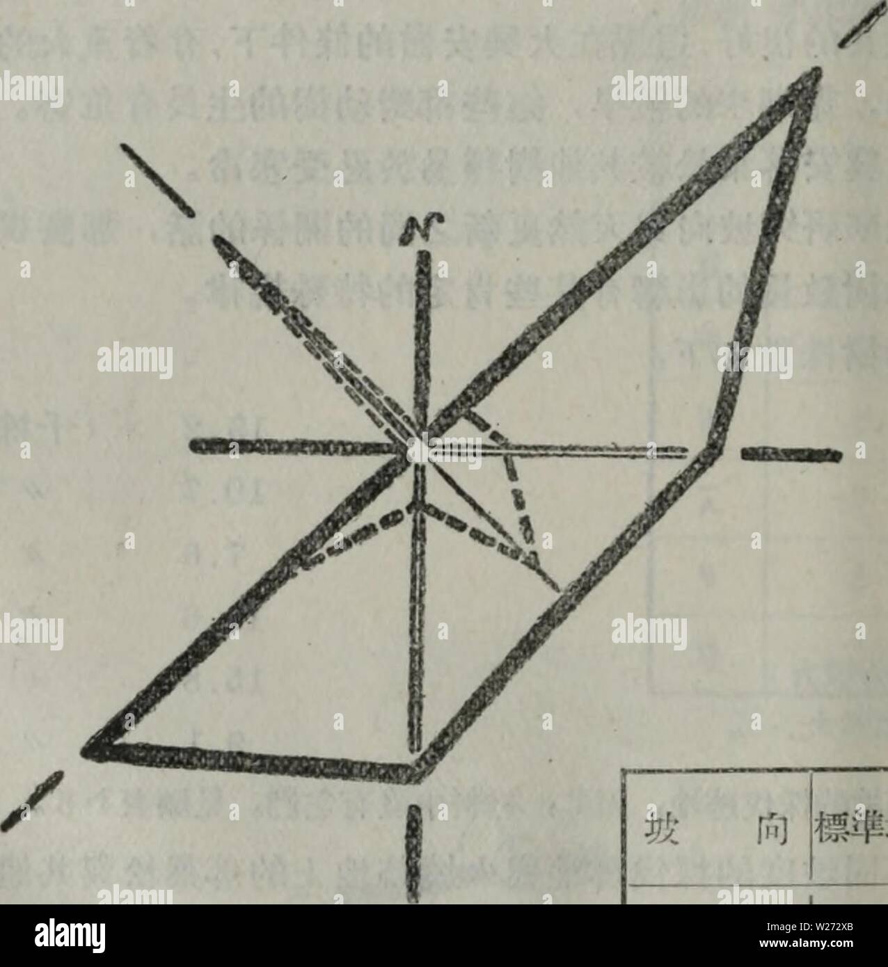 Image d'archive à partir de la page 35 de da xing ling un sen. da xing ling un sen lin zi yuan diao cha bao gao05daxinglingsenlin tezh Année : 1954-1955 12 â ¢ å¤§¶ºåº èå®Å"é½ç¾ãåéae²³ãä¼åéae²³å åae¡ä¼è·°å°¡¡åèå è½èae¾å åå®ç¤¶èª°æ æ'¿¯åä½å¥æ æ å'200euros åä Gae ª '5 tyå ¬åä'å å °° aeºå¨£(åå¡ãå¥æ¯¬ å¹¼âI lfå¹³åae å'åä½ae ï¼W¡' å å å å°ç¶¨å¹³å .)1:å" å¹¼ae ¹Ae ªae¨åº¦- fe' è¥¿ å 1091777'â30' å 87684 5ãä'30' è¥¿ å n 158615'â25' å 1019216 ãä'15Â° 310737 10ãä'25ã å 2116345'â20' Å Ã 5Â° 56667 Banque D'Images