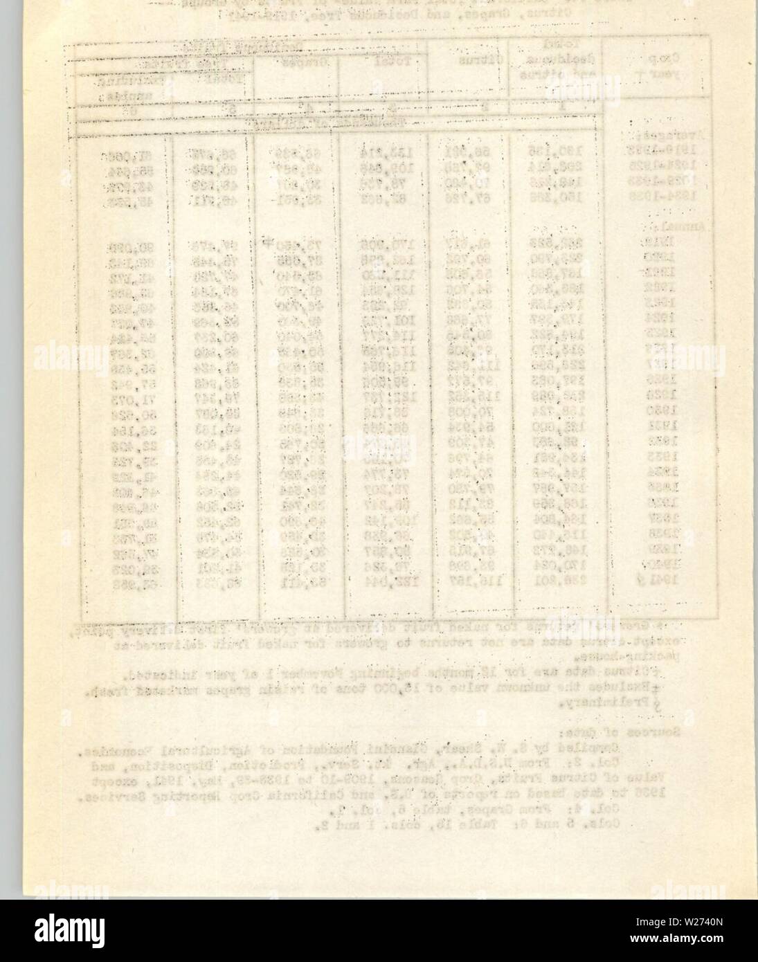 Image d'archive à partir de la page 37 de la statistique à feuilles caduques comme de. Statistiques à feuilles caduques à compter de janvier 1942 deciduousfruitst79shea Année : 1942 Banque D'Images