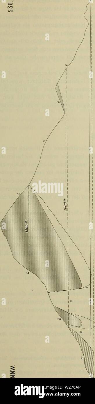 Image d'archive à partir de la page 42 de Denkschriften - Österreichische Akademie der. Denkschriften - Österreichische Akademie der Wissenschaften denkschriftens821914akad Année : 1850 Schließungen Bosrucktunnels Auf des. 31 CD -r N-- Es ergibt sich aus dem Vorstehenden, dass die geologischen être remplies, welche auf Grund des Bittnerschen Längenprofiles, fig. 1, an den Durchbruch des Richtstollens geknüpft werden konnten, im großen ganzen ihre Aseveración fanden. Ainsi ajoutés anschließend das une Gosauschichten zunächst die Nordportal, gipsführende Werfener durchörtert dann und Schichten Der erste Kalk Banque D'Images