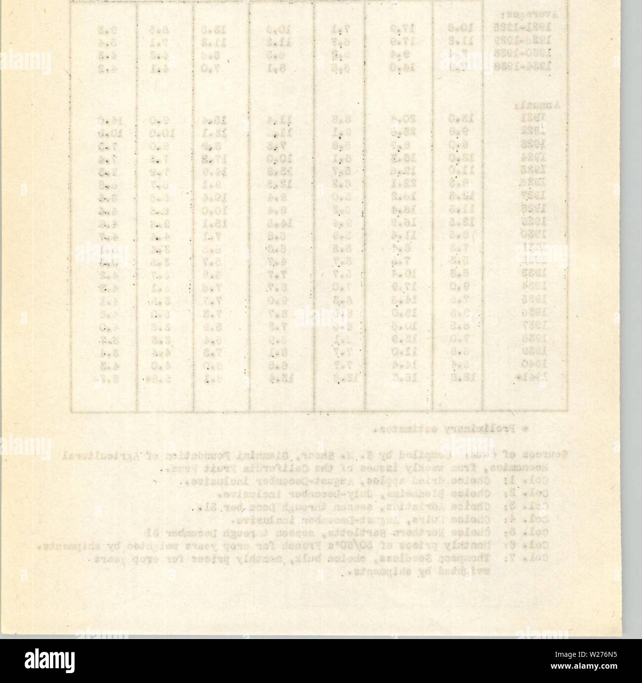 Image d'archive à partir de la page 43 des statistiques à feuilles caduques comme de. Statistiques à feuilles caduques à compter de janvier 1942 deciduousfruitst79shea Année : 1942 1 Banque D'Images