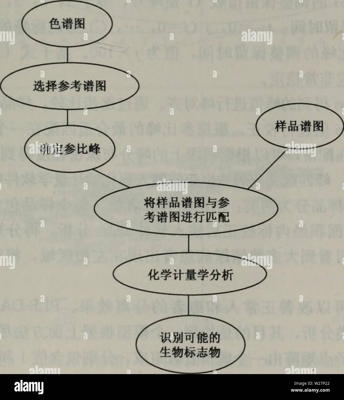 Image d'archive à partir de la page 302 de dai xie zu xue fang. dai xie zu xue fang fa yu ying yong daixiezuxuefangf00xugu Année : 2008.8 GC-FIDåaeã 11. 1. 1. 3 FIDåGC MSåae-GC-aeç¨ªÅ¨ä"ä'ºAgilent 6890 GC-FID (ç¾å½ï¼åQP,Agilent 2010 GC/MS (Shimad- zu,æ¥æ¬ï¼ãè²è°±æ±30mX0. 25mm i. dXO. 25h00 5DB ms (J. W., Folsom, scientifique)CA Ãè²è°±æ"¶ï¼è¡ä æ¿¯Ltlï¼åaeµae ·l|30:1;æ±ae'ï¼lOCTCâ2. 5Â°C/minâ285Â°C (6mm)è .¿æ ·å£ 28 rCï¼ae aeµå¨(£30°aeµéï¼Heï¼ rCï¼è½½ae(30cm/sã MS:è¿æ ·å£ 29(rC ï¼ç¦« aeº-Â 200Â°C,æ¥å£ 285T:ã miz'. 40à500GC-FIDè²è ã 11.1.1.4°±æ°æ®çåae¨¡¤çå Å¼è¯å ä'ºÄºÅ »¿¡åªae Éåaeï¼aeaeä®¯(S/N)å¤§äº10çå³ Éåï¼å³°è¢"°é¢ç§¯è¢"å æ æ æ ¡- Banque D'Images