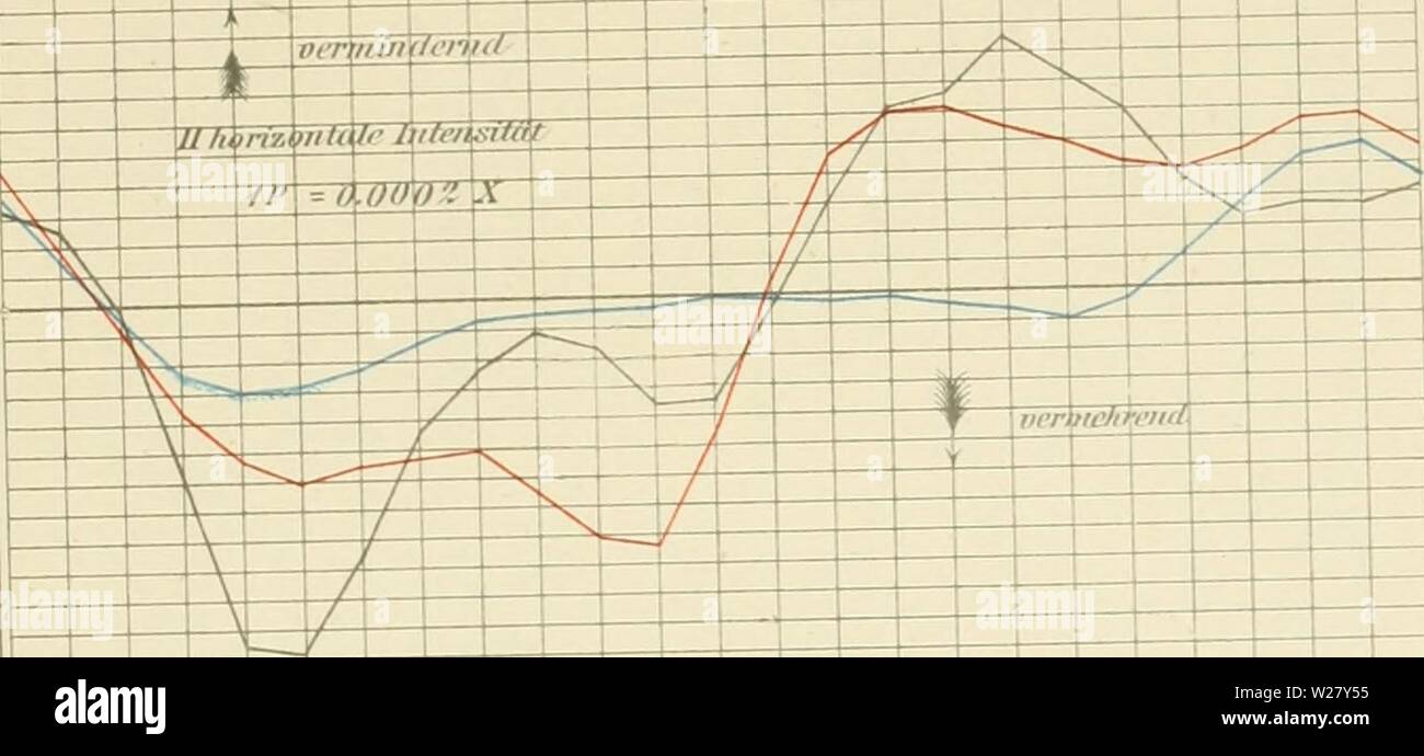 Image d'archive à partir de la page 328 de Denkschriften der Kaiserlichen Akademie der. Denkschriften der Kaiserlichen Akademie der Wissenschaften, Mathematisch-Naturwissenschaftliche Classe denkschriftender35kais Année : 1878 LakcAllinbaskii HobaHon liartotn Point St.Pi'lersbiiri/ Toronto Xer/sr/ii/isk Banque D'Images