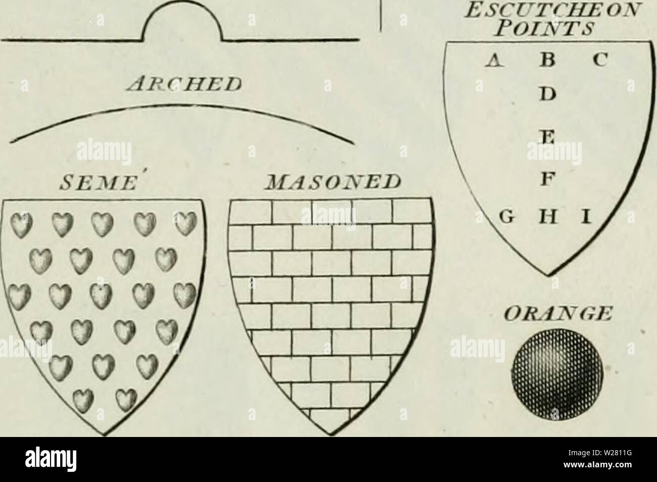 Image D Archive A Partir De La Page 336 De La Cyclopaedia Ou Dictionnaire Universel La Cyclopaedia Ou Dictionnaire Universel Des Sciences Des Arts Et De La Litterature Cyclopediaoru Plaques02rees Annee