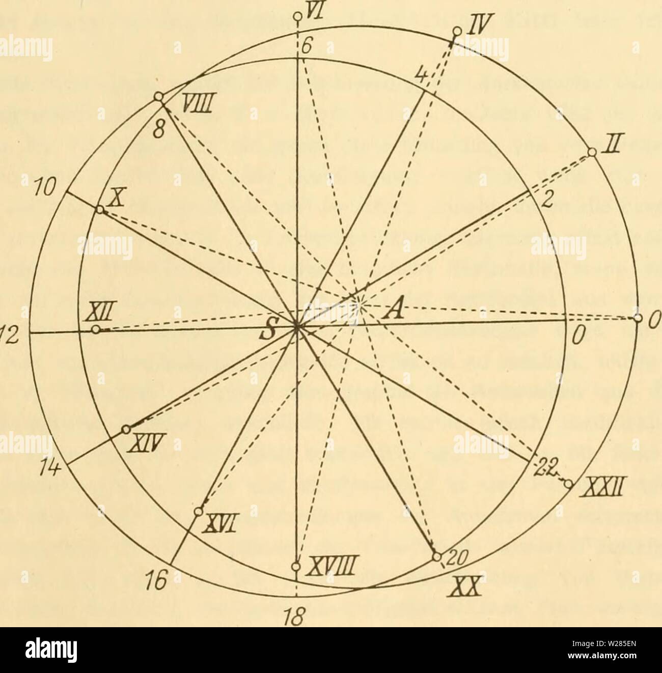 Image d'archive à partir de la page 364 de Denkschriften - Österreichische Akademie der. Denkschriften - Ãsterreichische denkschriftens Akademie der Wissenschaften971921akad Année : 1850 Bewegung der Meinen Planeten. 339 ihre auf reduziere été nulle. Mourir dans Einzelwerte ausgedrÃ¼ckt, Graden, fÃ¼r das erste Datum 1888 JÃ¤nner 7.-27 sind :  + 4Â°4  +J°5  3Â°2 â6Â°1 -7Â°9 -6Â°1 â 2-0  +1-0  +3-3  +5-1  +5-3  +4-7. Sie sagen aus, daÃ, wÃ¤heliozentrische hrend die Bewegung stets 30Â° betrÃ geozentrische¤gt, die dagegen um diese BetrÃ¤¶Ãer ge grÃ chauve bald ist kleiner. Man erhÃ¤Konstruktionstafe donc mourir ces lt Banque D'Images