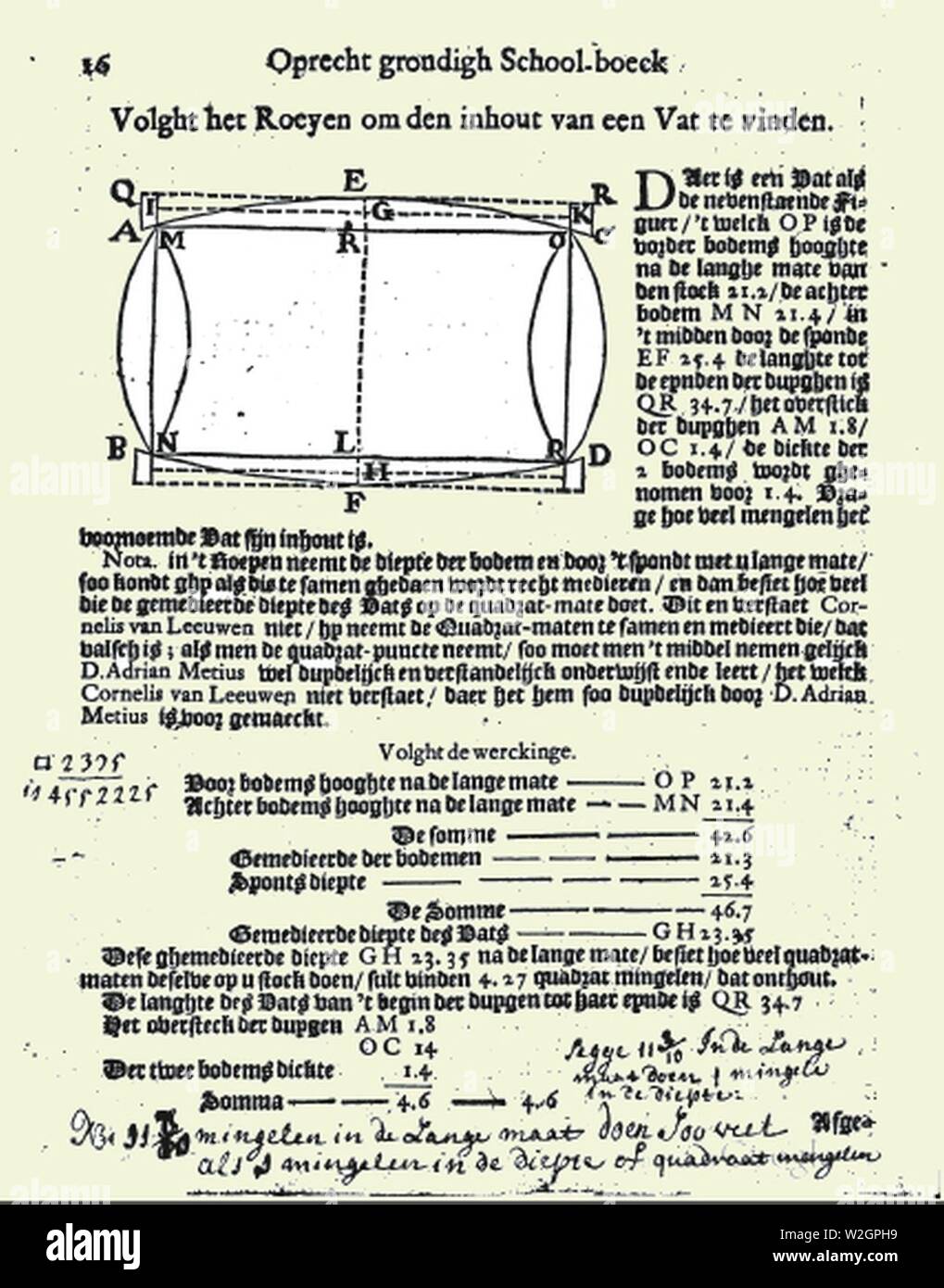 Christian Martin - Anhaltin grondich rechtsinnigh Schoolboeck Oprecht en Wijn-Royerijen van de 1663 page 16. Banque D'Images
