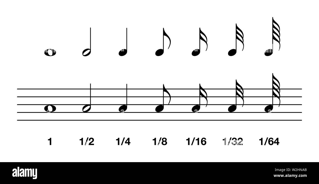 Valeurs de note standard. Ensemble, la moitié, quart et huitième à sa soixante-quatrième. Dans la notation musicale, la valeur de la note indique la durée relative d'une note. Banque D'Images