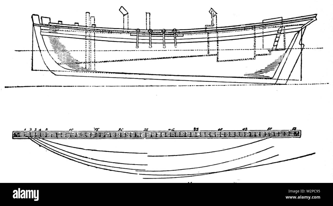 344 L'histoire du yachting Banque D'Images