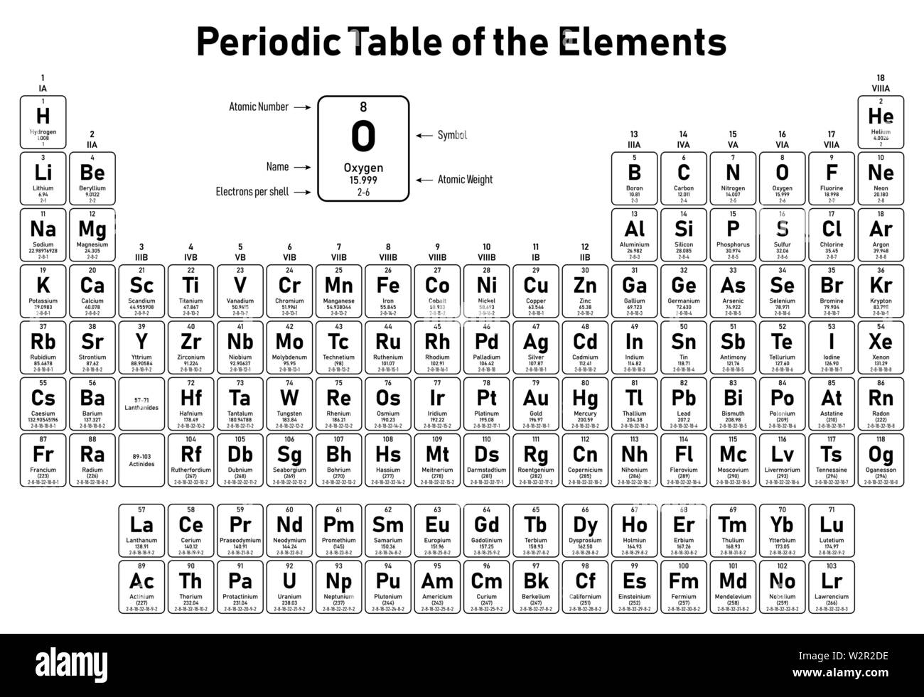 Tableau périodique des éléments - affiche numéro atomique, le symbole, le nom, le poids atomique et d'électrons par shell Illustration de Vecteur