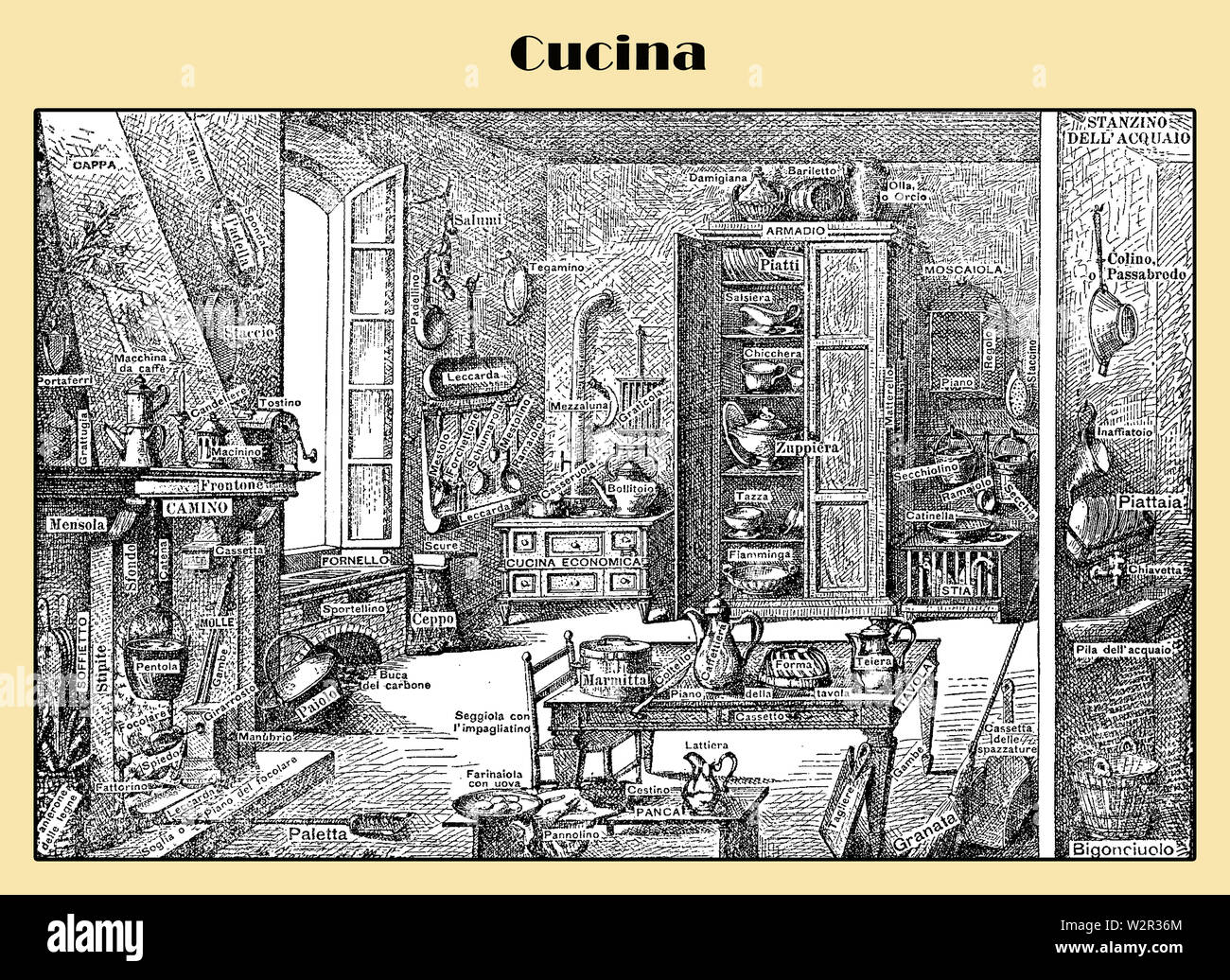 Cuisine italienne fin 19e siècle à partir d'un lexique italien avec des pièces et outils décrits avec leurs noms italiens . Banque D'Images