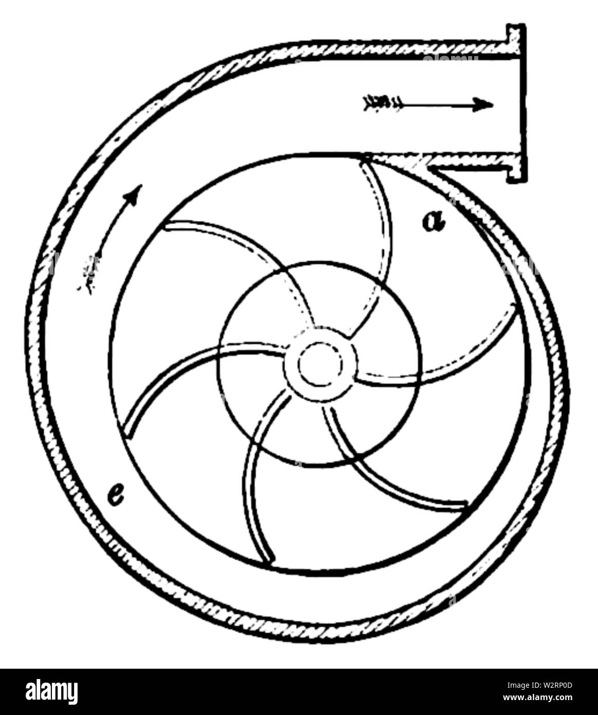 Pompe centrifuge à volute Richards 1894 Banque D'Images