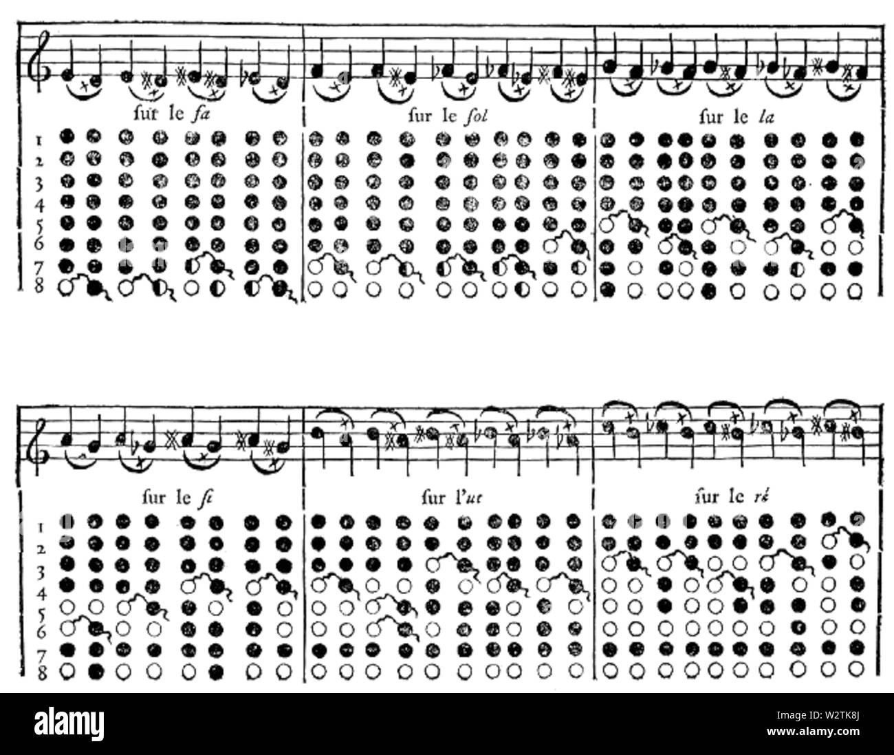 Encyclopedie-6-p900-flûte2 Banque D'Images