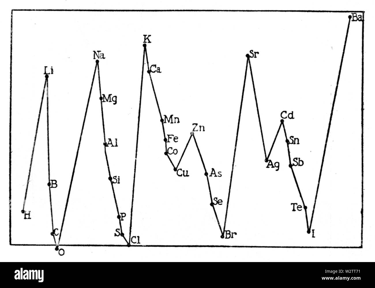 Fig 1 dans la théorie atomique (1914) Banque D'Images