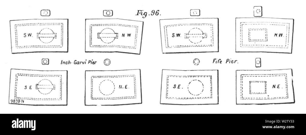 Pont du Forth (1890) Fig. 96, Page 43 Banque D'Images