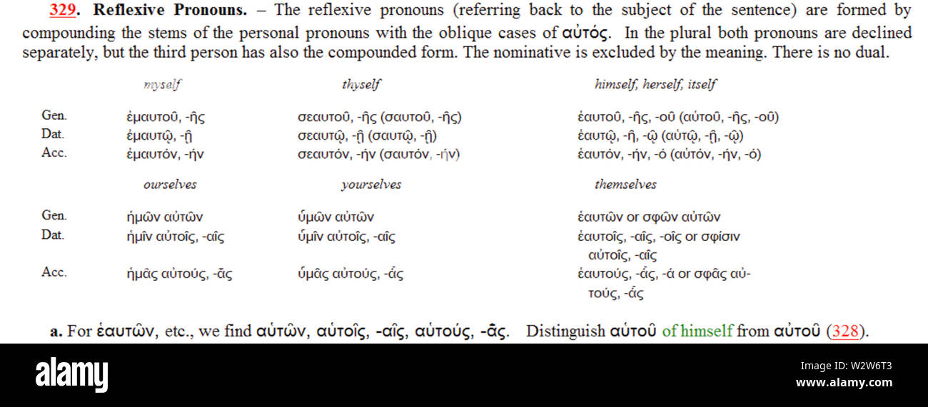 Les pronoms réflexifs grec Banque D'Images