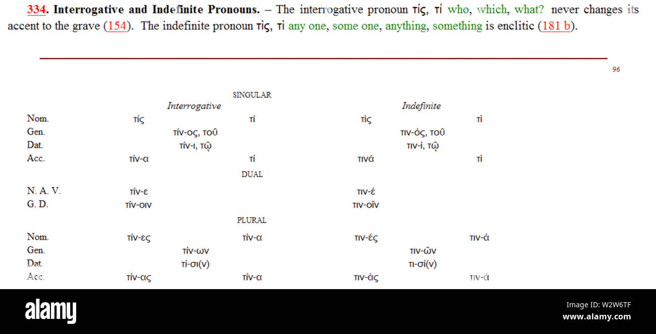 Indef prons grec et interrog Banque D'Images