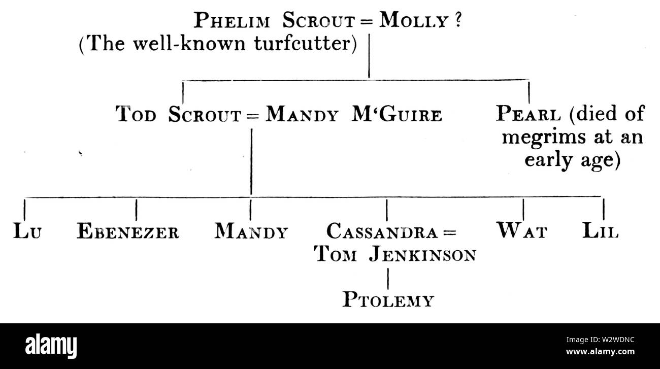 L'illustration à la page 82 du projet de loi l'indicateur Banque D'Images