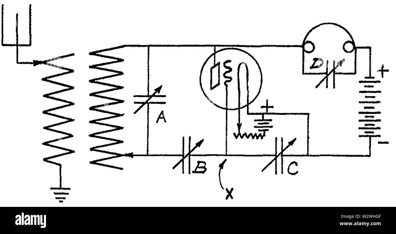 Jan 1916 TVQ Audion oscillant Banque D'Images