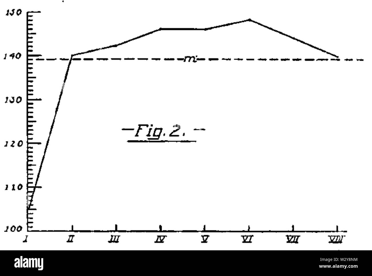 Pg 42 1913 Mémoire Banque D'Images