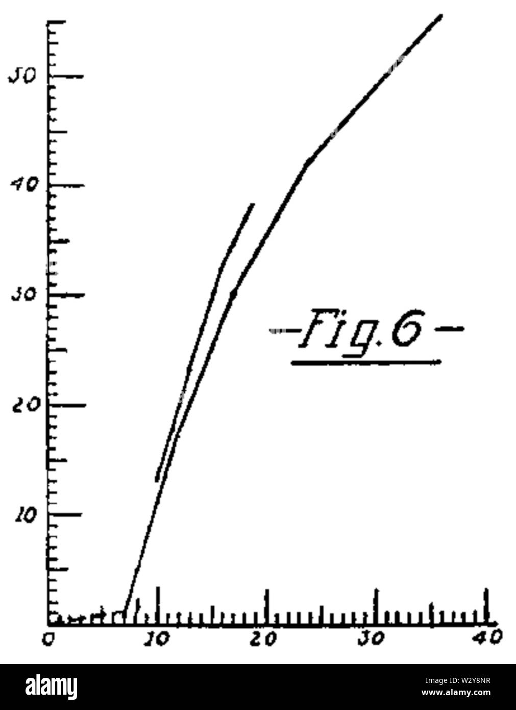Pg 48 1913 Mémoire Banque D'Images