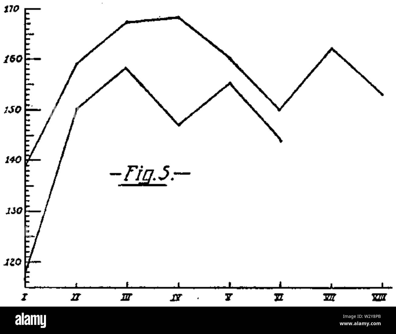 Pg 44 1913 Mémoire Banque D'Images