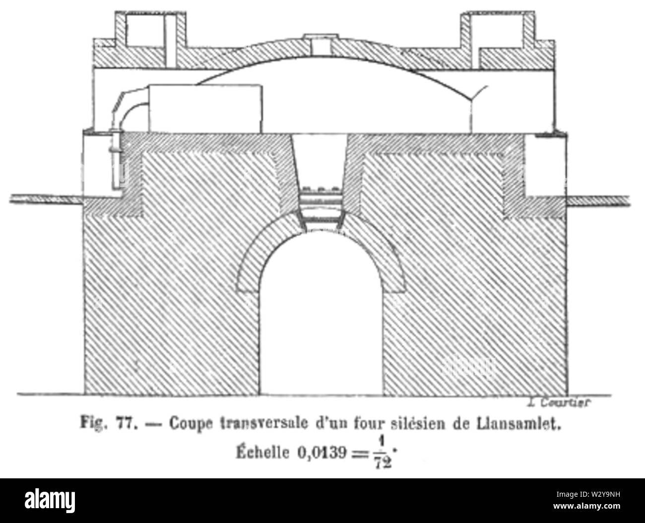 Métallurgie du zinc - Coupe transversale d'un quatre silésien de Llansamlet (p 255) Banque D'Images