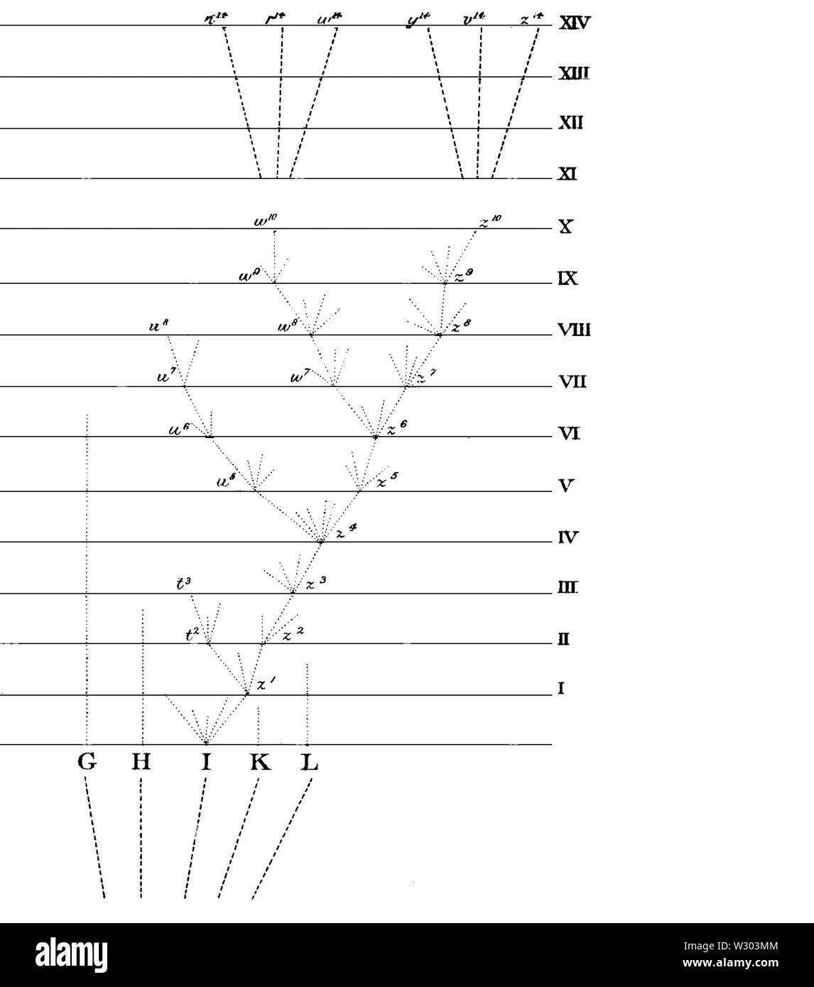 L'origine des espèces 1859 télécopieur D129 Banque D'Images