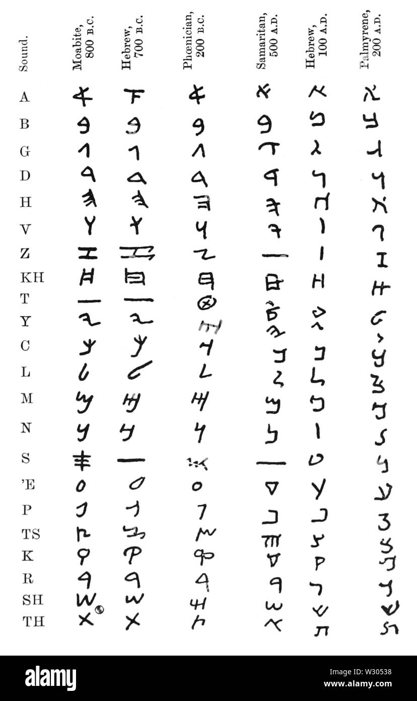 Le PEF D102 l'évolution de l'alphabet araméen de l'époque biblique