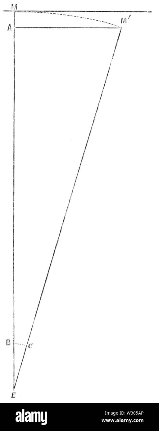 PSM V12 D242 La flèche de mouvement planétaire 2 Banque D'Images