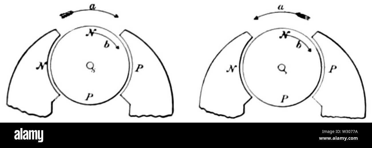 PSM V56 D0338 Différences entre moteurs et générateurs électriques Banque D'Images