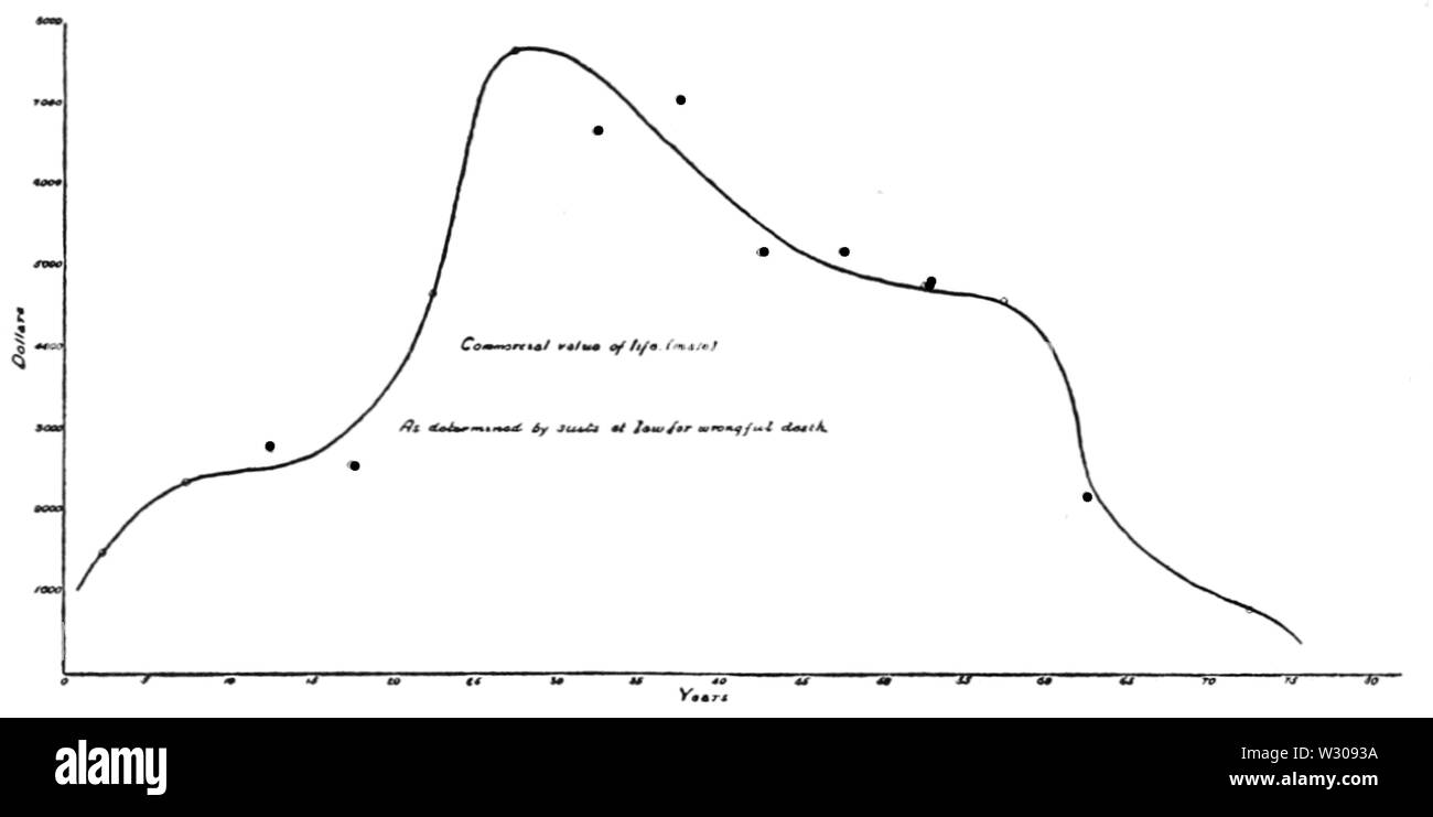 PSM V61 D130 la valeur de la vie humaine Banque D'Images