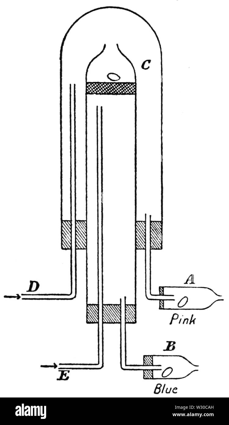PSM V65 D390 à l'essai de la loi d'Avogadro relatives aux molécules de gaz Banque D'Images