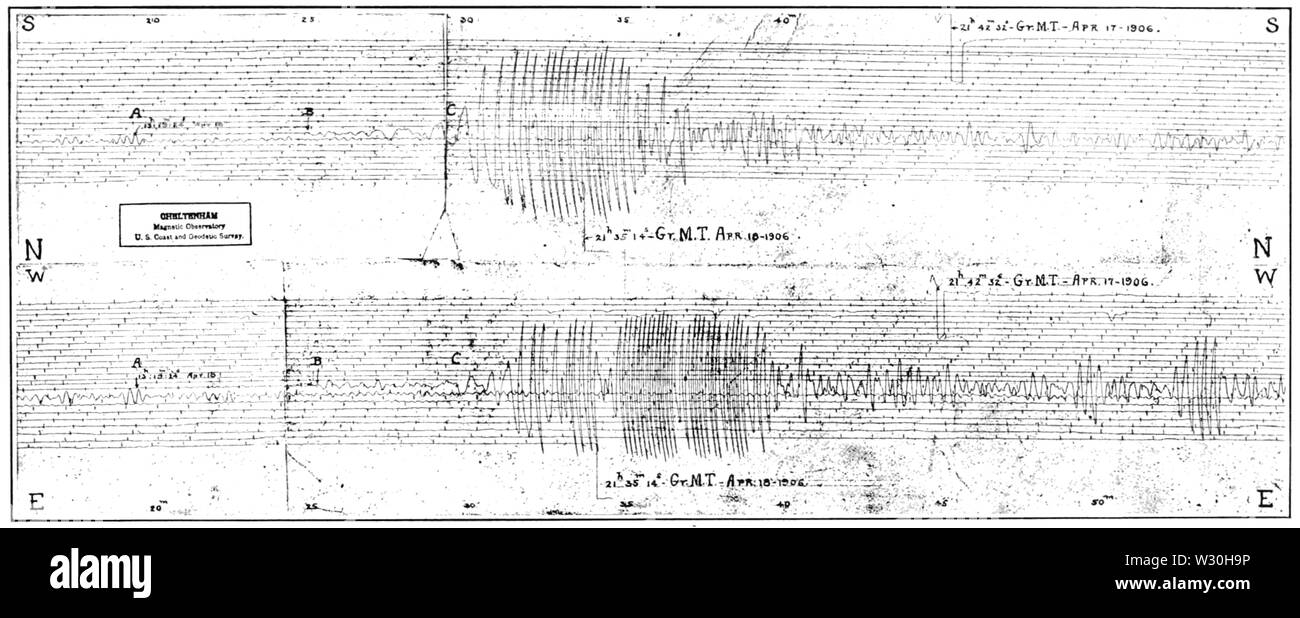 PSM V69 D128 San Francisco tremblement enregistré par observatoire dans Cheltenham md Banque D'Images