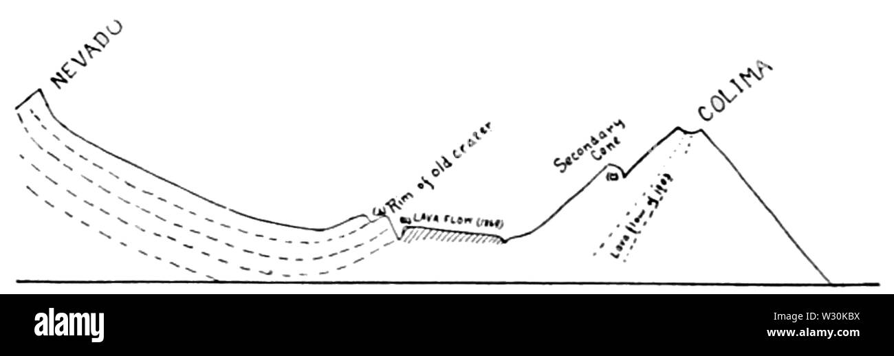 PSM V71 D188 Coupe transversale montrant les relations de la secondaire à l'cone Banque D'Images
