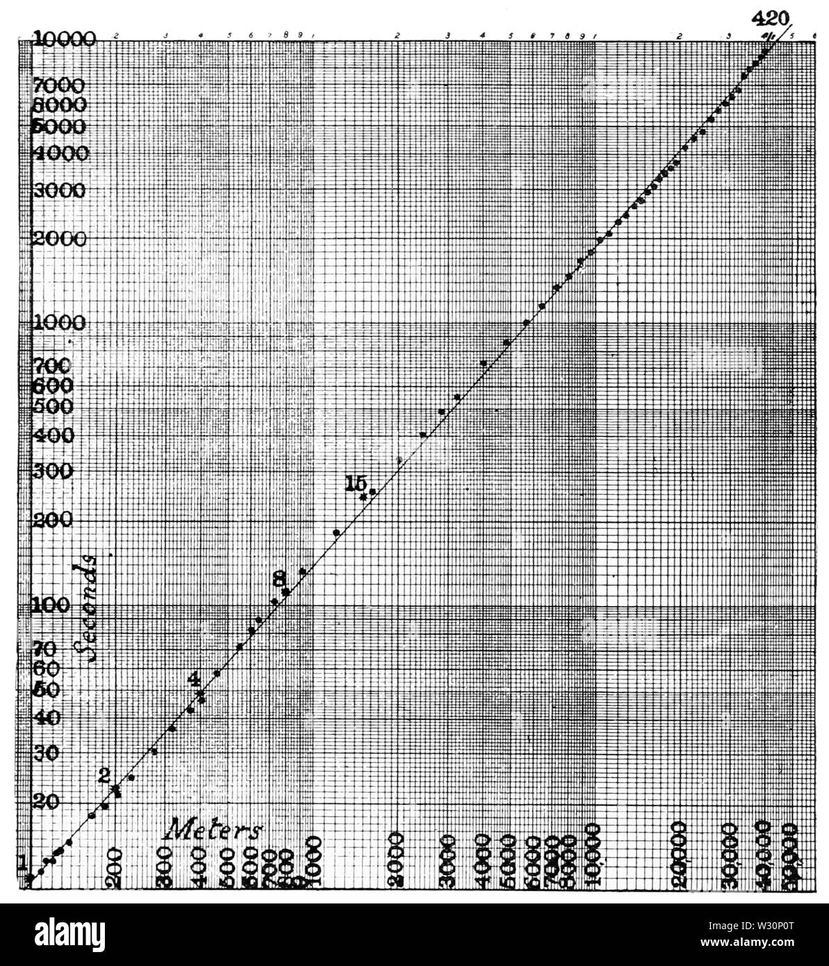 PSM V73 D391 records olympiques et mondiaux de courses à pied Banque D'Images