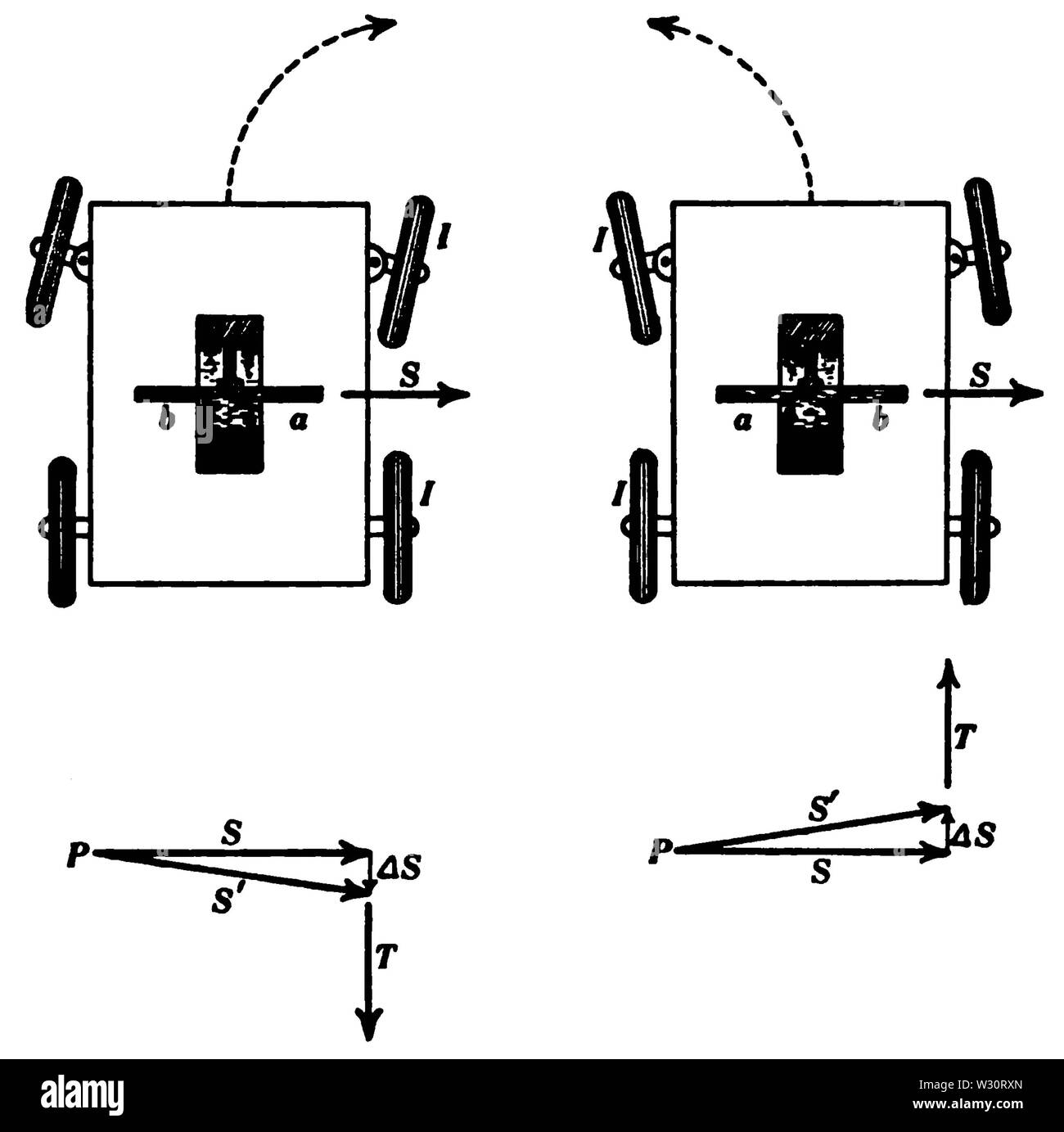 PSM V75 D029 Gyrostatic action du volant sur l'automobile Banque D'Images