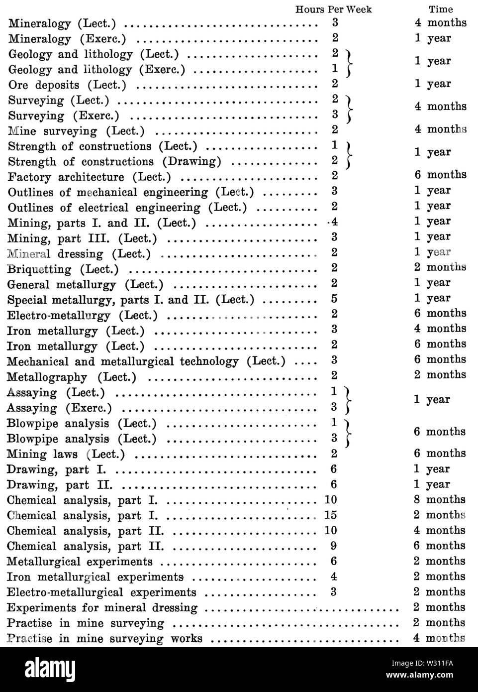 PSM V80 D255 cours minier et métallurgique à l'université de Kyoto Banque D'Images