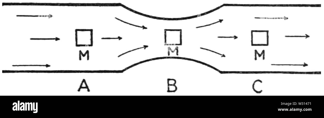 PSM V83 D203 principe de Bernoulli appliqué au cintrage de baseball Banque D'Images