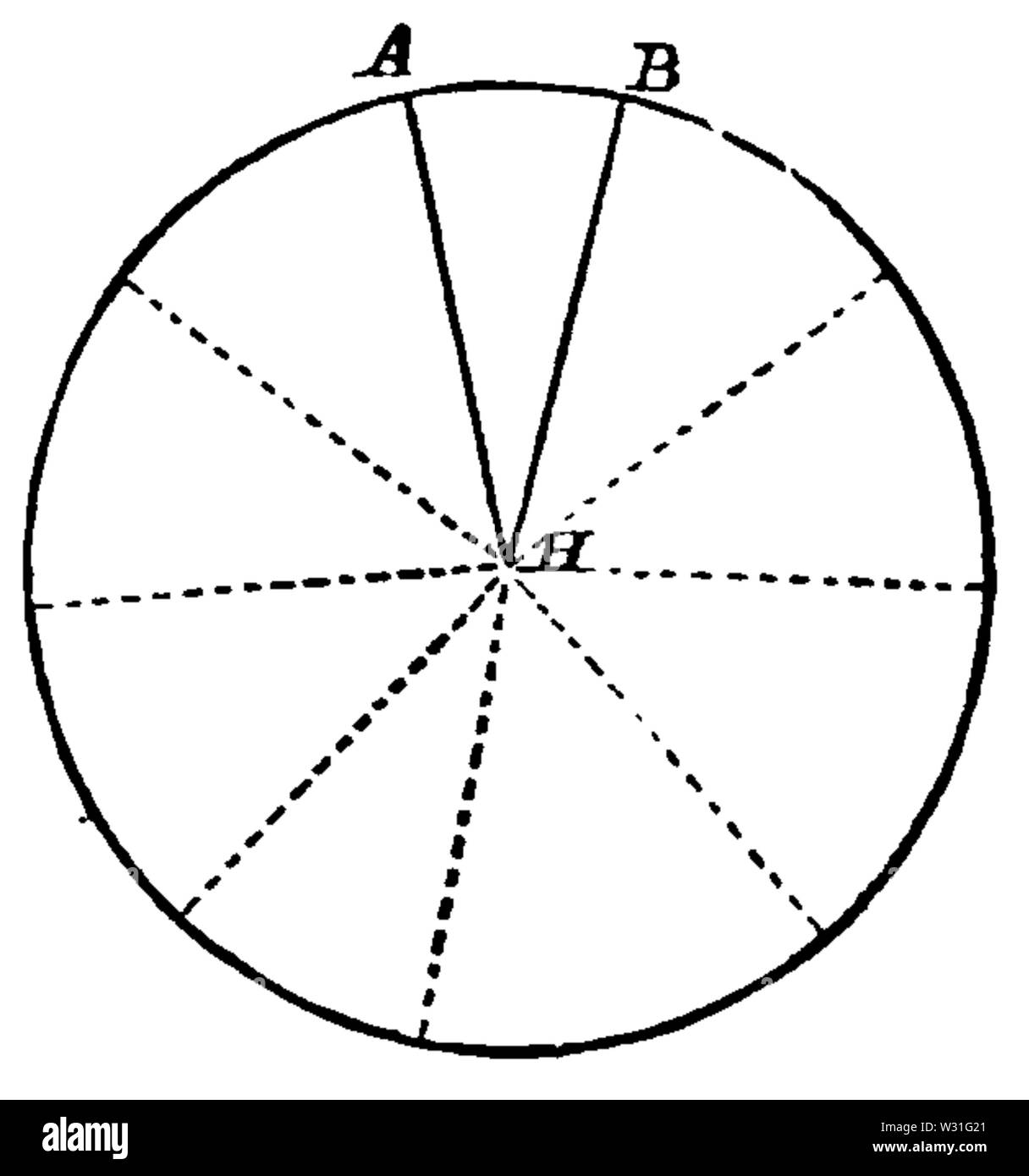 L'astronomie populaire aéré(1881) page 57 Figure 20 Banque D'Images